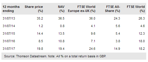 BlackRock Greater Europe Investment Trust