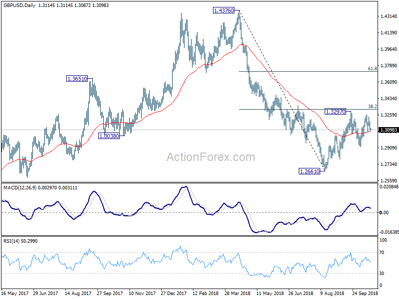 GBP/USD