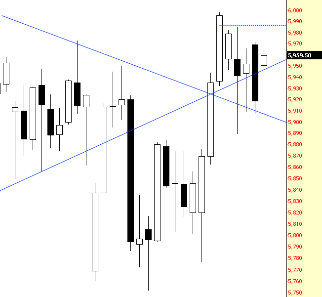 NASDAQ Composite