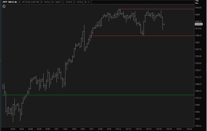 RTY Chart