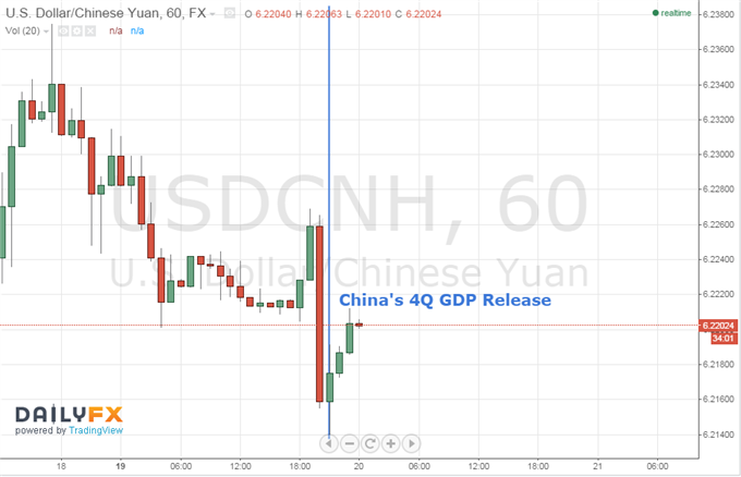 USD/CNY