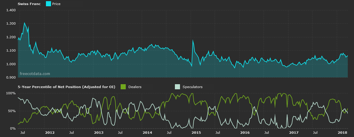 2014 2018. ETF Nikkei. Net position. СПЕКУЛЯТОР. Gold pricebwotld Price 1800.