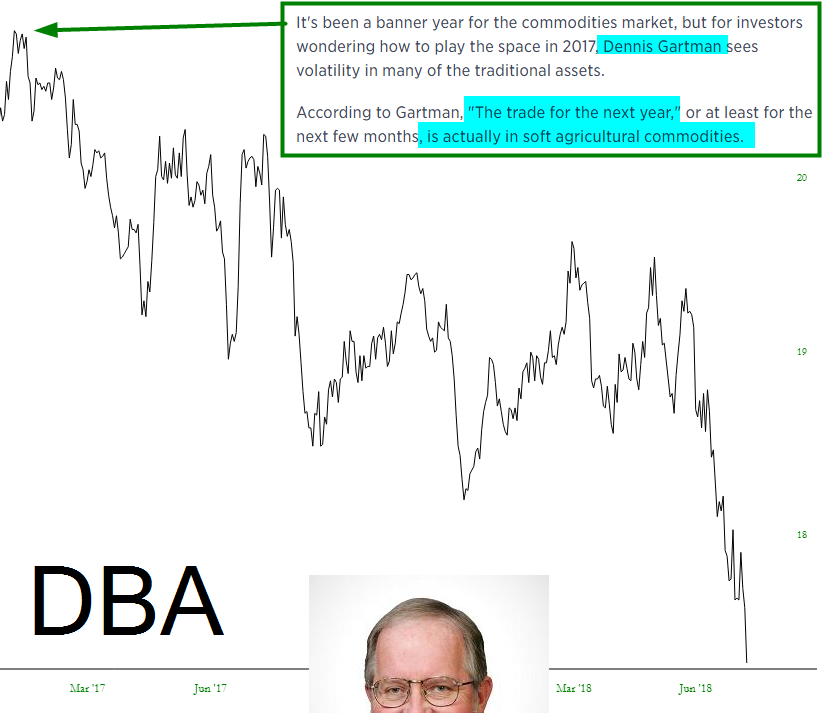 PowerShares DB Agriculture ETF