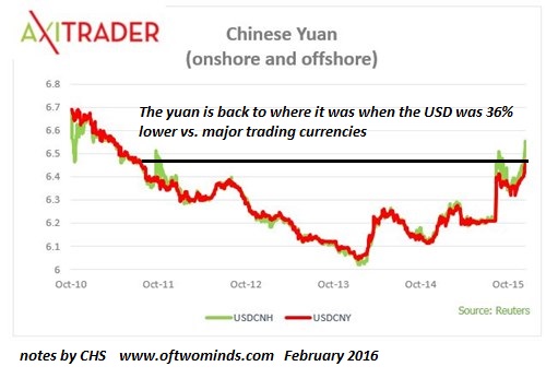 Chinese Yuan, Onshore and Offshore 2010-2016