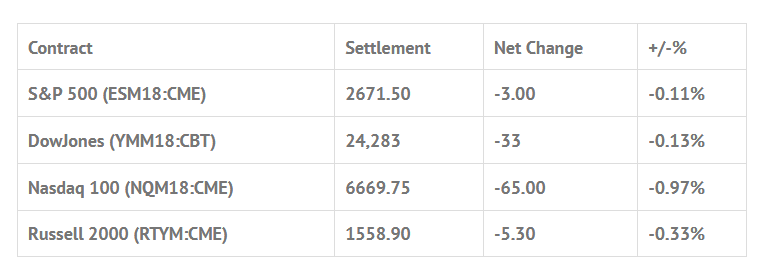 Index Futures