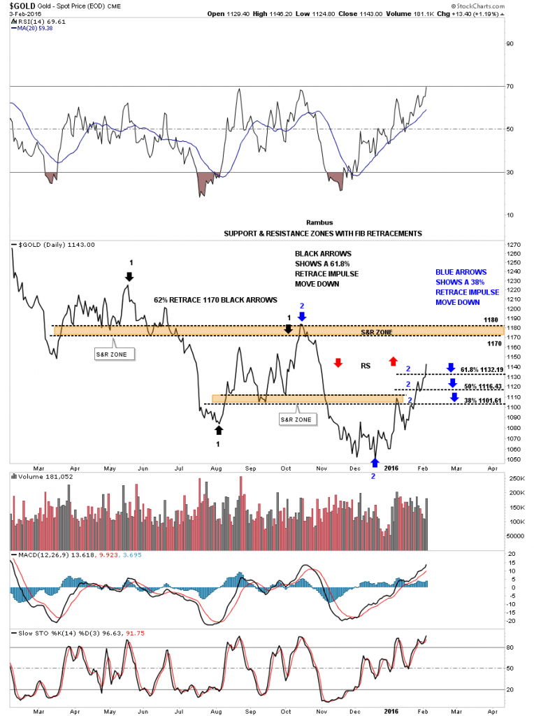Gold Daily with Retracements