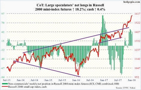 Russell 2000 futures