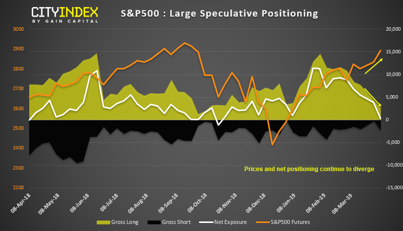 S&P 500