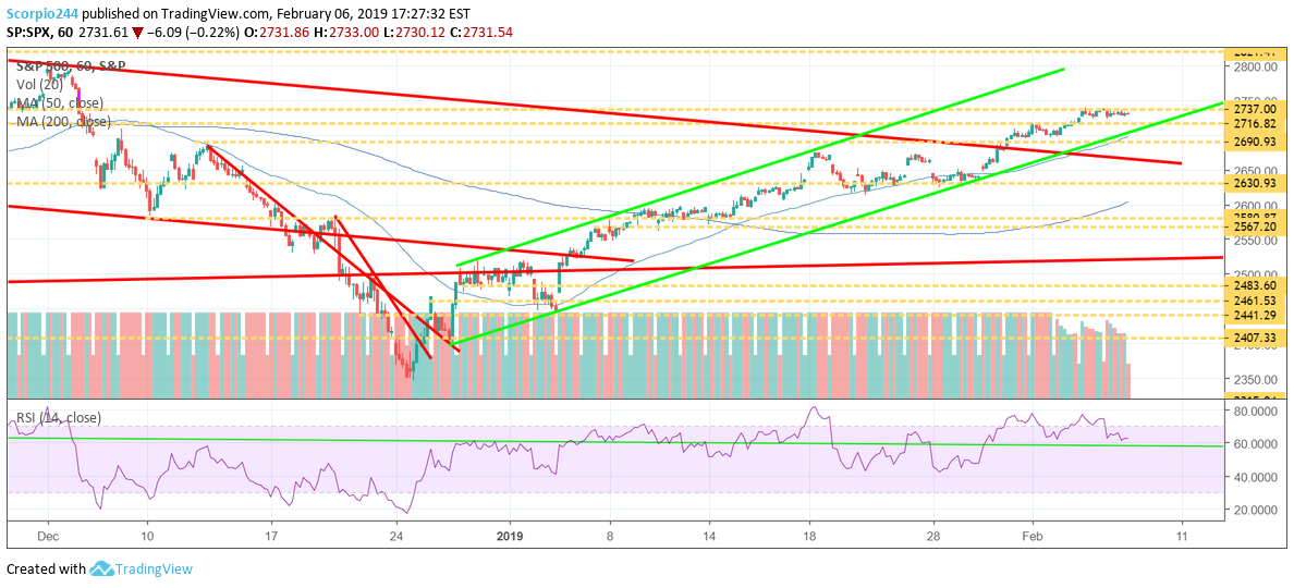 S&P 500