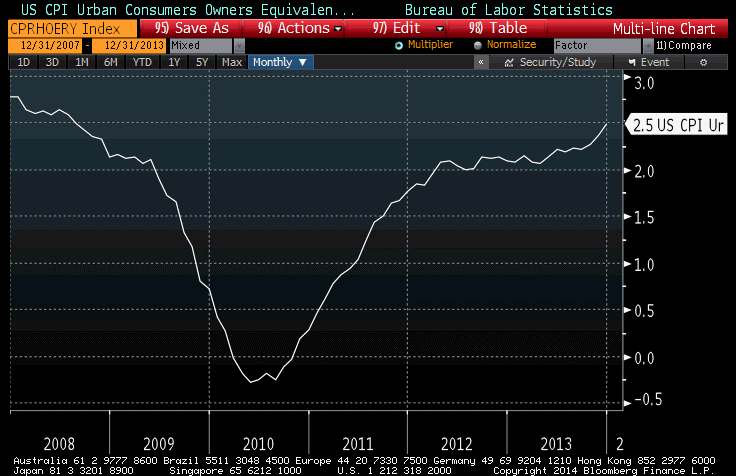 CPRHOERY Index