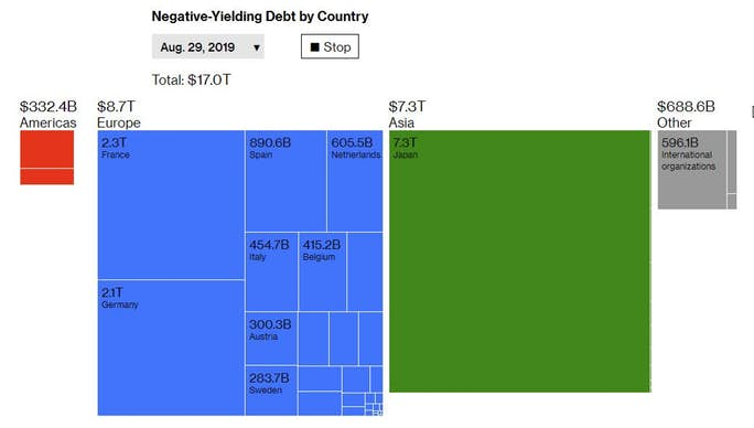 Negative Yielding Debt By Country