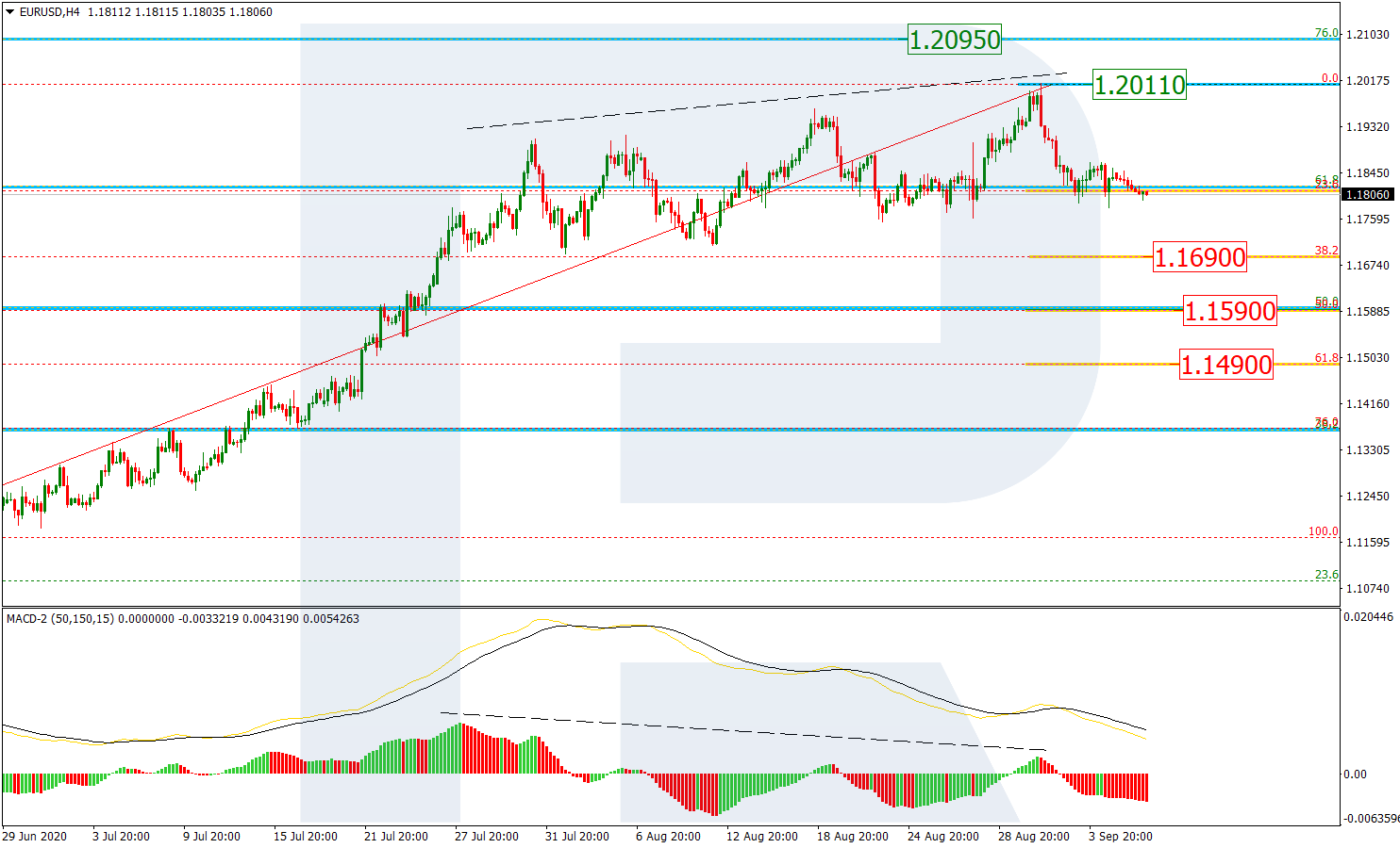 EURUSD_H4