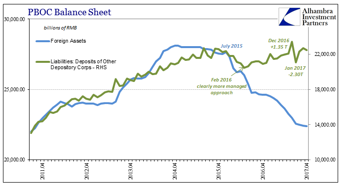 PBOC Balance Sheet