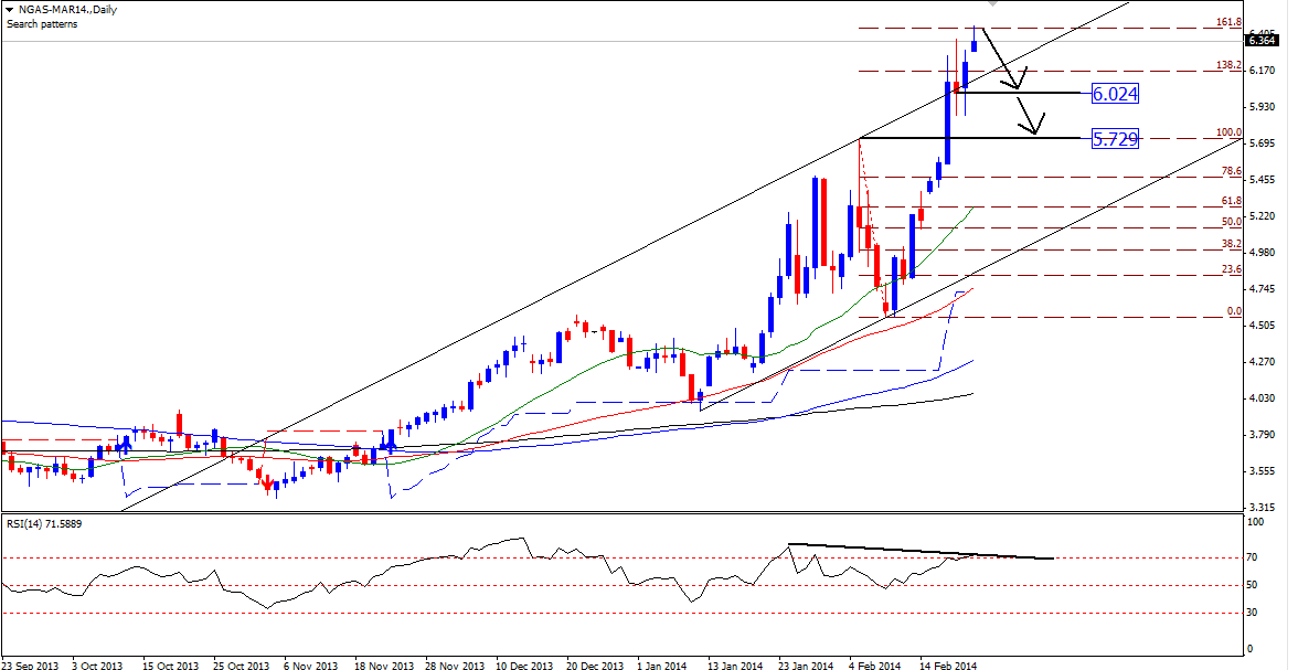 Natural gas daily