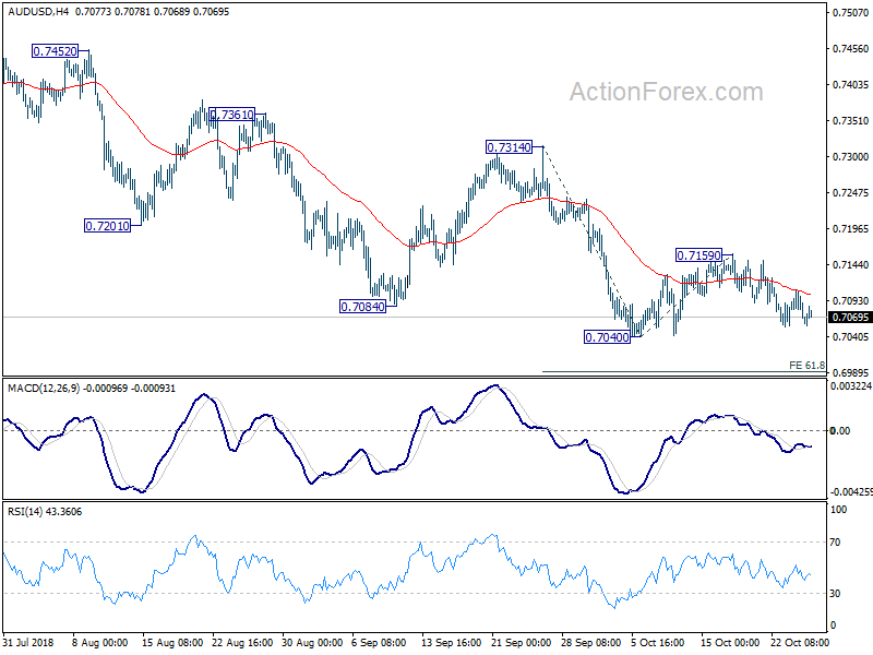 AUD/USD