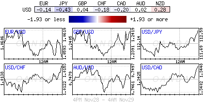 Global FX