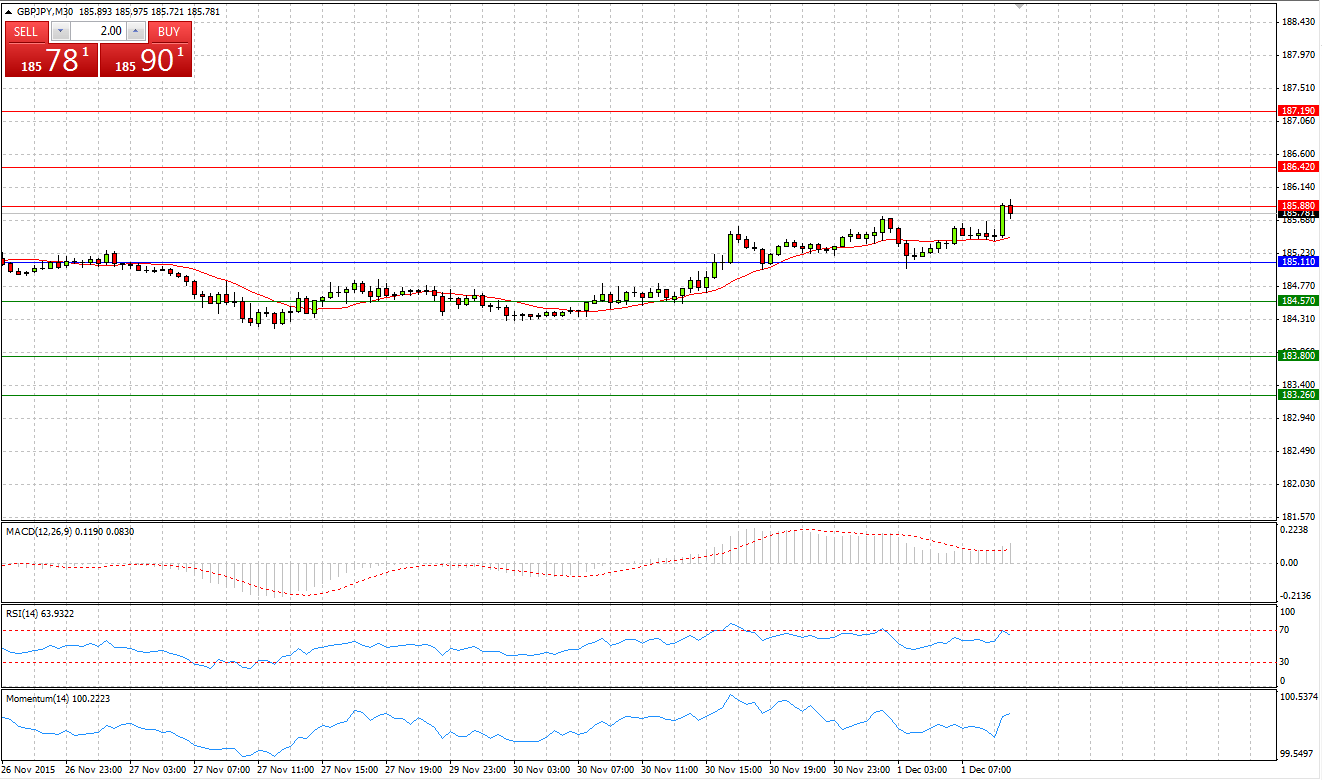 GBP/JPY Chart