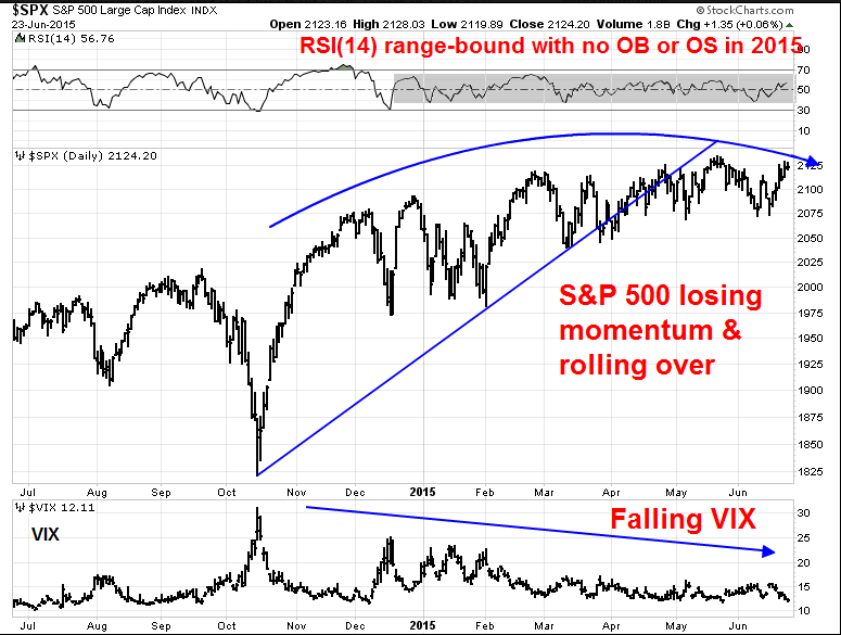 SPX:VIX Daily 2014-2015