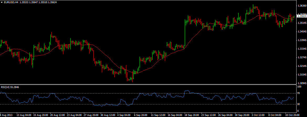 EUR/USD