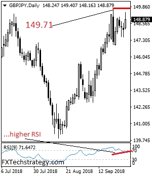 Daily GBP/JPY