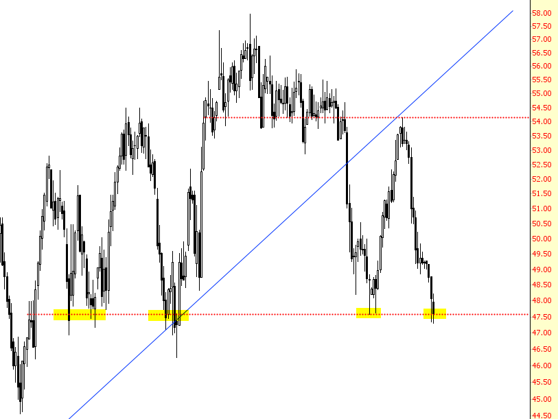 Crude Oil