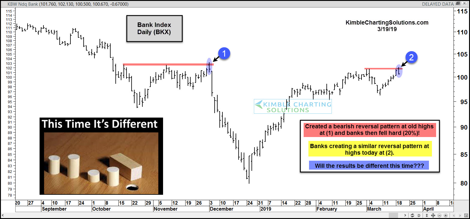 Bank Index Daily BKX