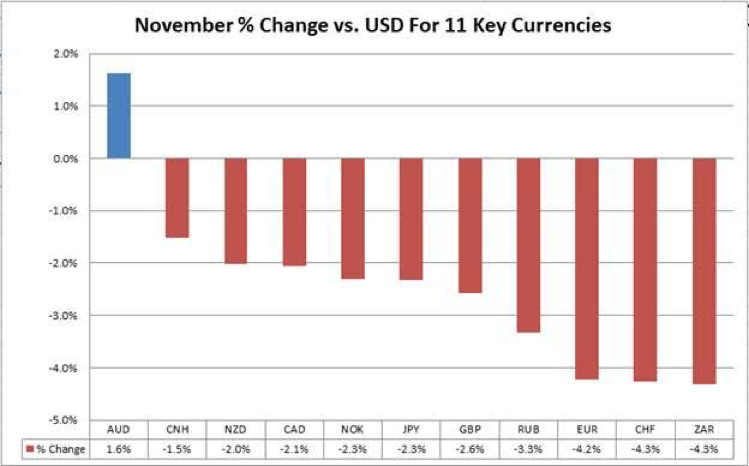 The US Dollar's Bullish Trend