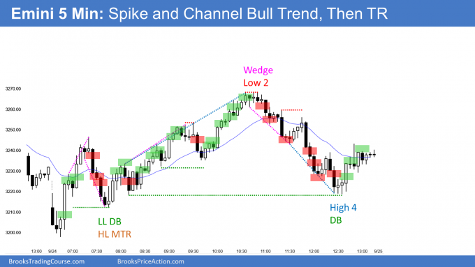 Emini 5 Min