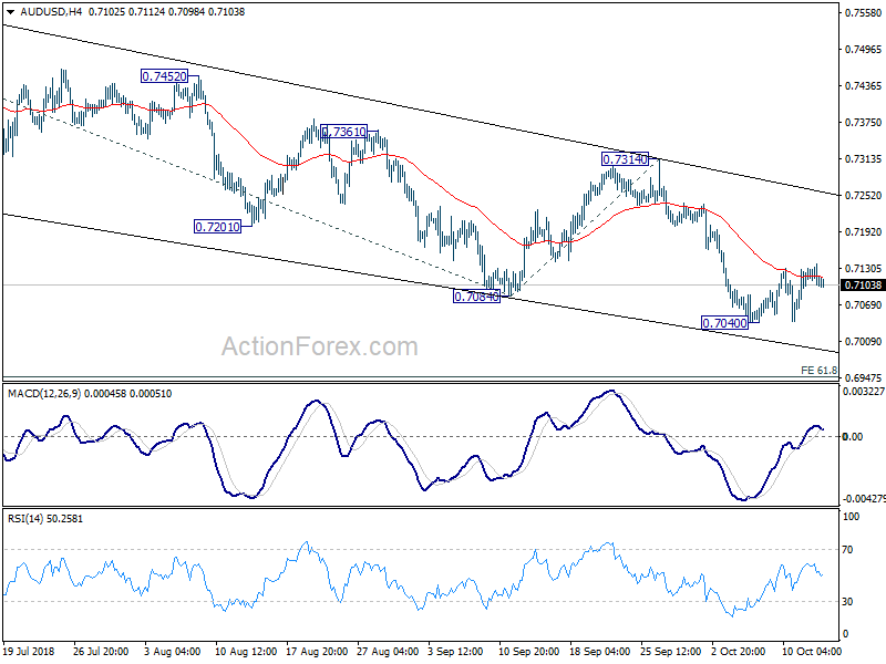 AUD/USD