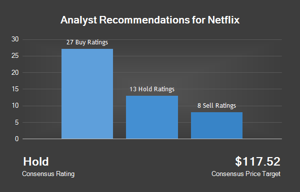 Analyst Recommendations For Netflix 