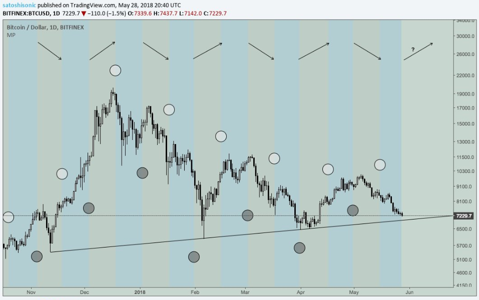 BITFINEX