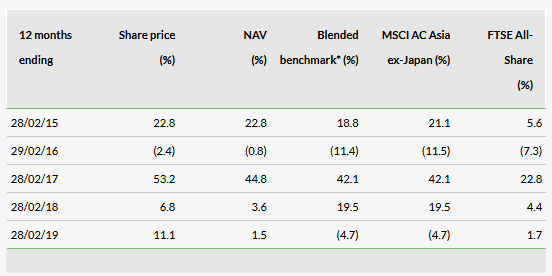 Finding Attractively Priced Opportunities