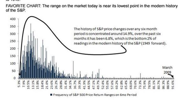 Tight Trading Range Chart