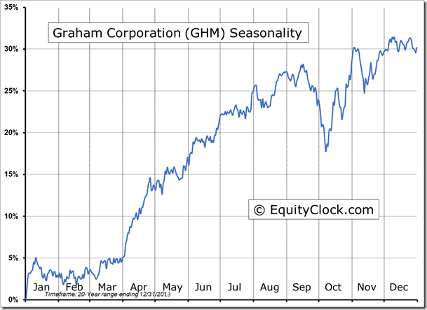 Graham Corp.