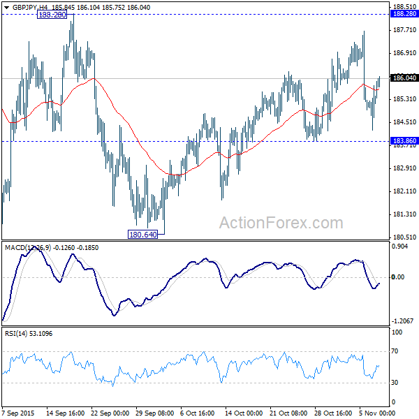 GBP/JPY 4 Hours Chart