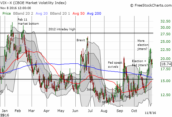 VIX Chart