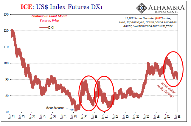 ICE: USD Index Futures DX1