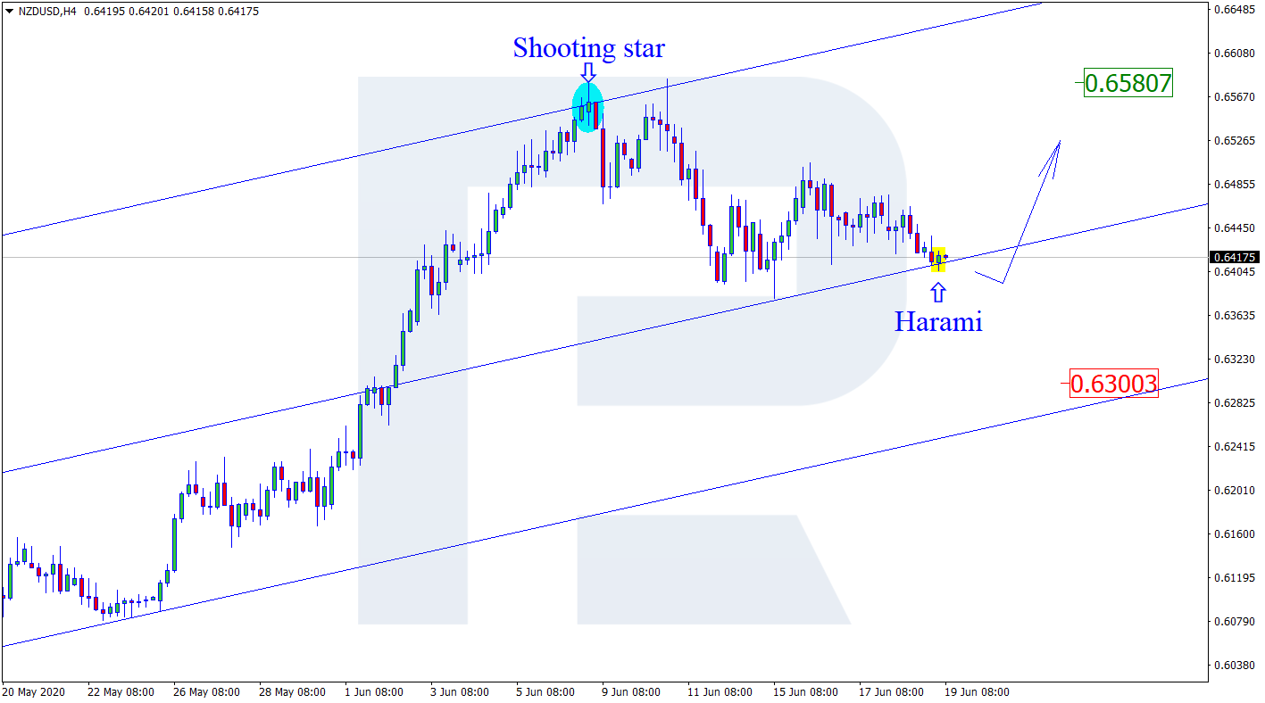 NZDUSD