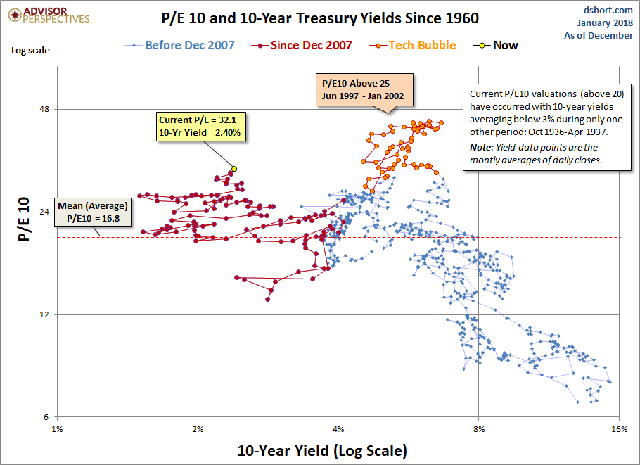 Mean average. Bond Markets History. Aggregate Global Financial Network. Us Trasury Yields and eme Flows correlation. Franklin Liberty International aggregate Bond ETF (flia).