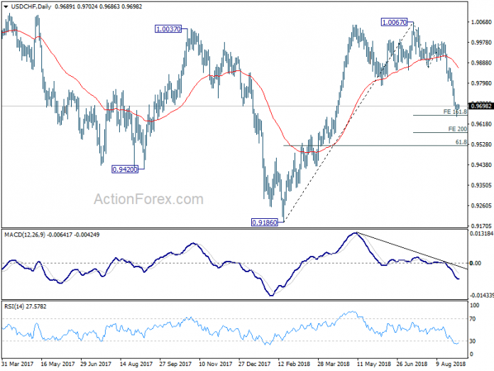 USDCHF