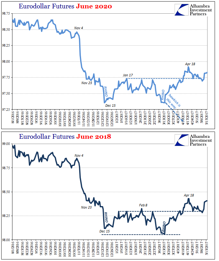 Chart 9