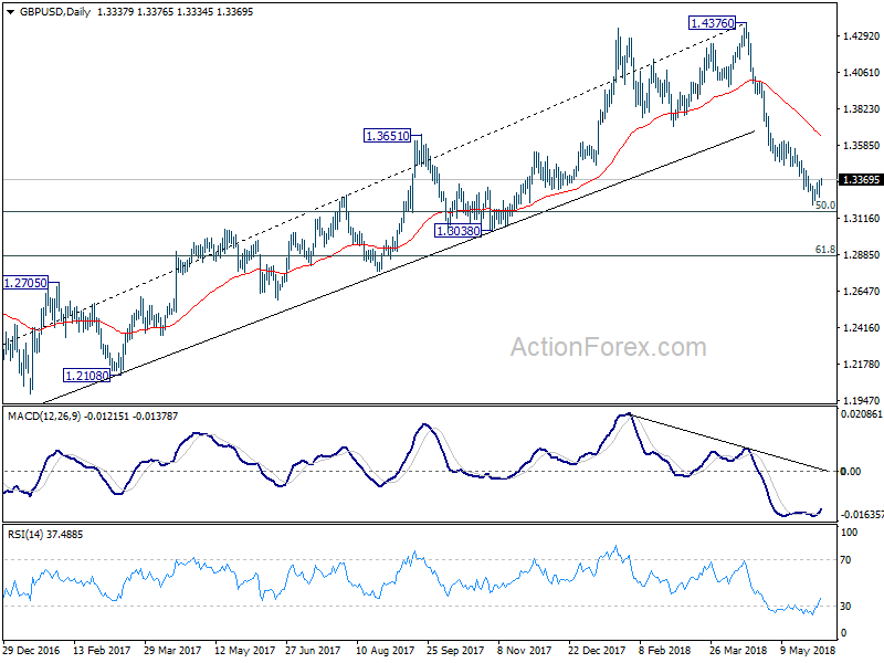 GBP/USD Daily Chart