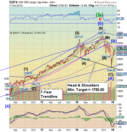 SPX Weekly Chart