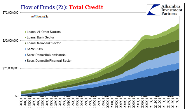 Z1 Total Debt