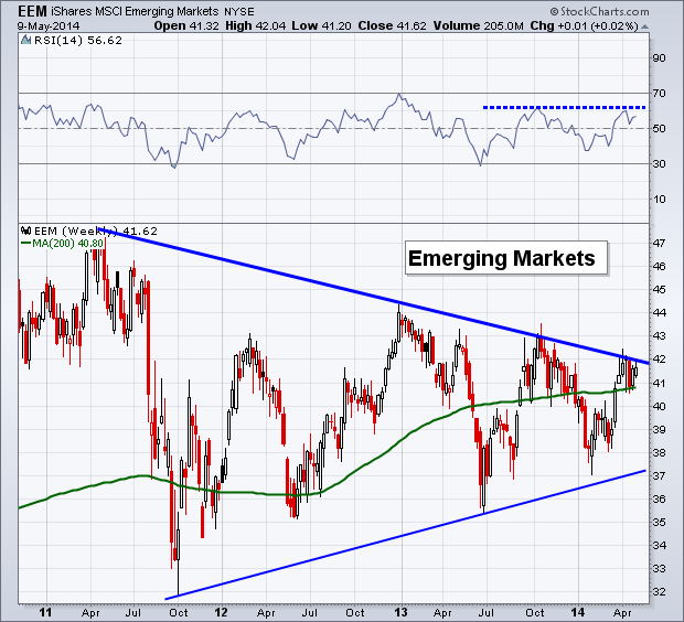 Emerging Markets