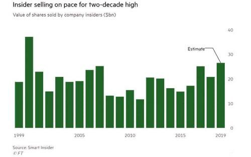 Insider Selling