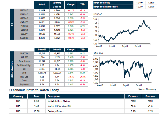 FX Daily Update.png