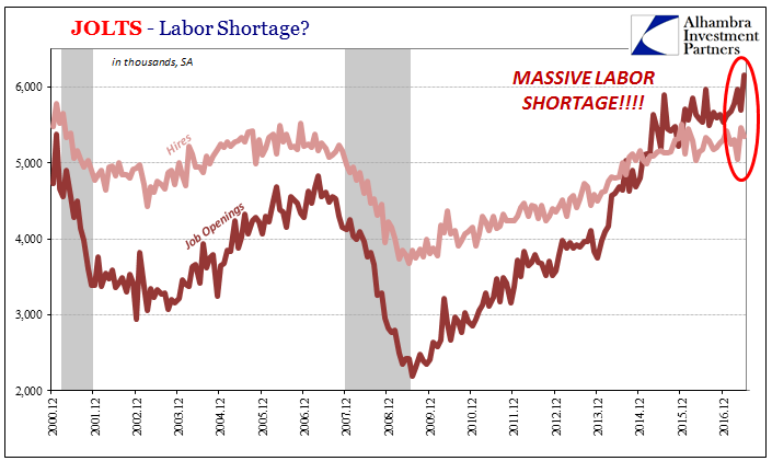 JOLTS Labor Shortage?