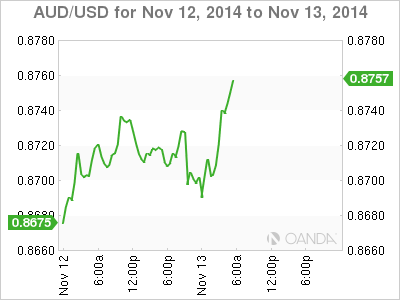 AUD/USD