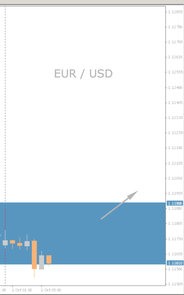 EUR/USD Daily Chart